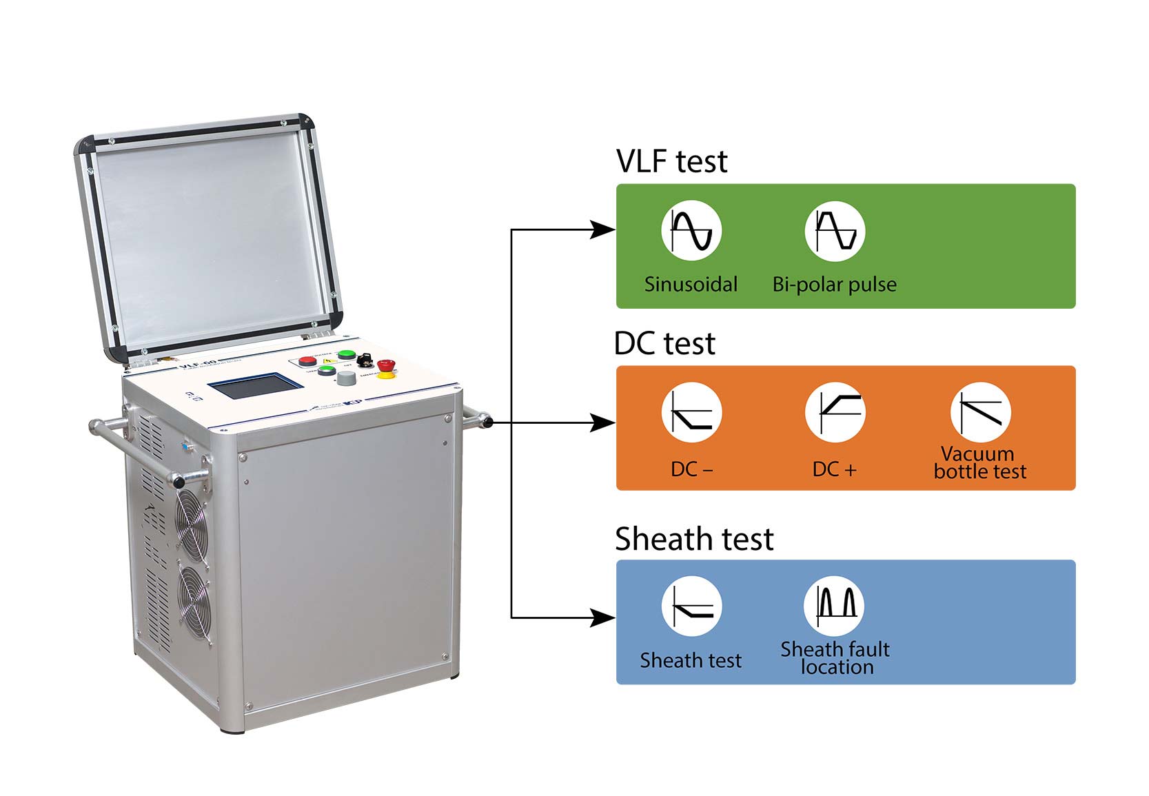 VLF60 portable VLF test system KharkovEnergoPribor